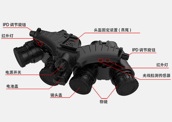 灵东光电微光四目全景夜视仪GPNVG18 plus